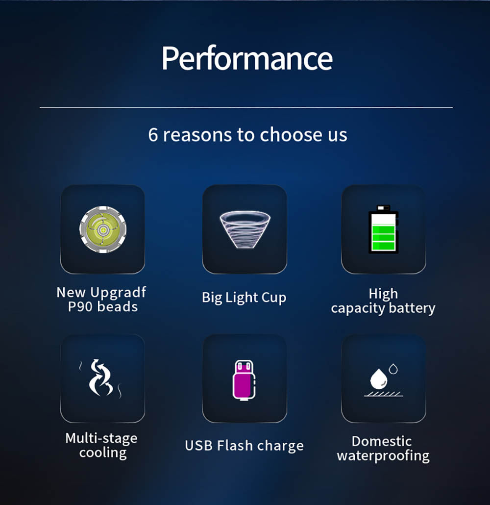 Superfire R3-P90 Rechargeable LED USB Flashlight with built-in Cell Phone Charger