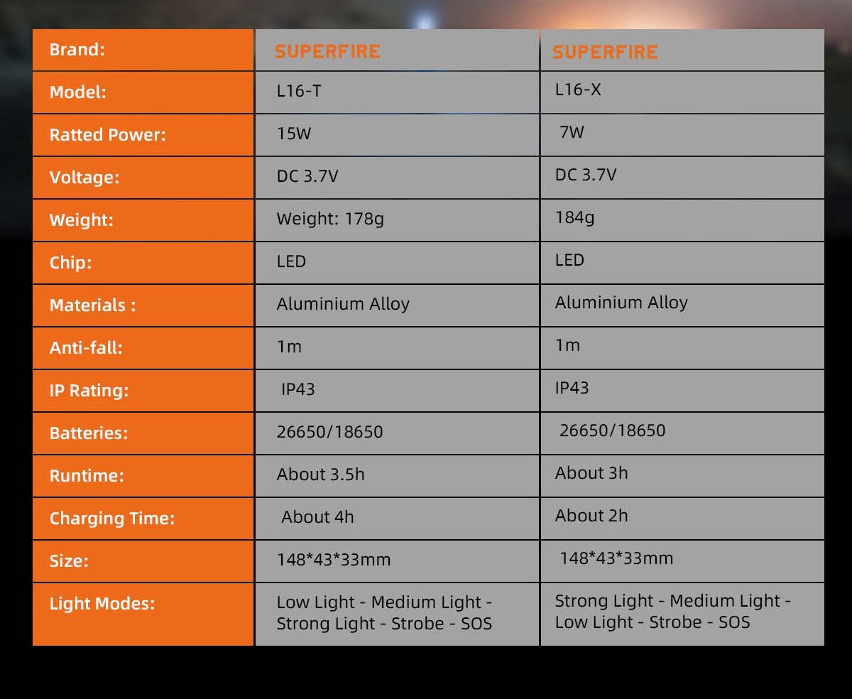 Superfire L16-T Rechargeable Telescopic Flashlight