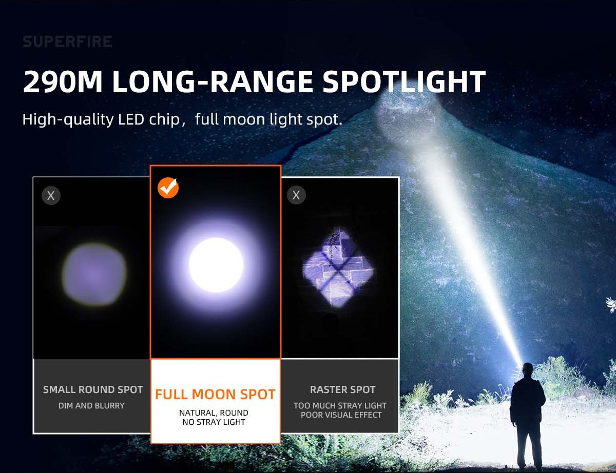 Superfire L16-T Rechargeable Telescopic Flashlight